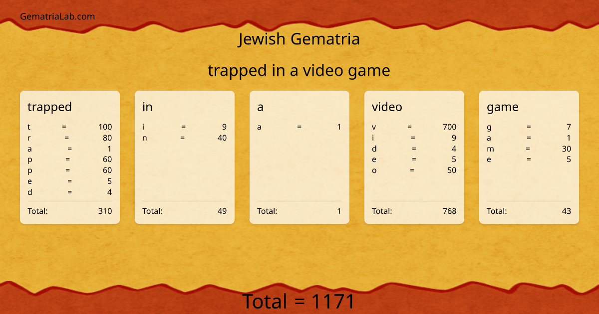 trapped in a video game in jewish Gematria